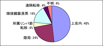 タンポナーデ 膀胱
