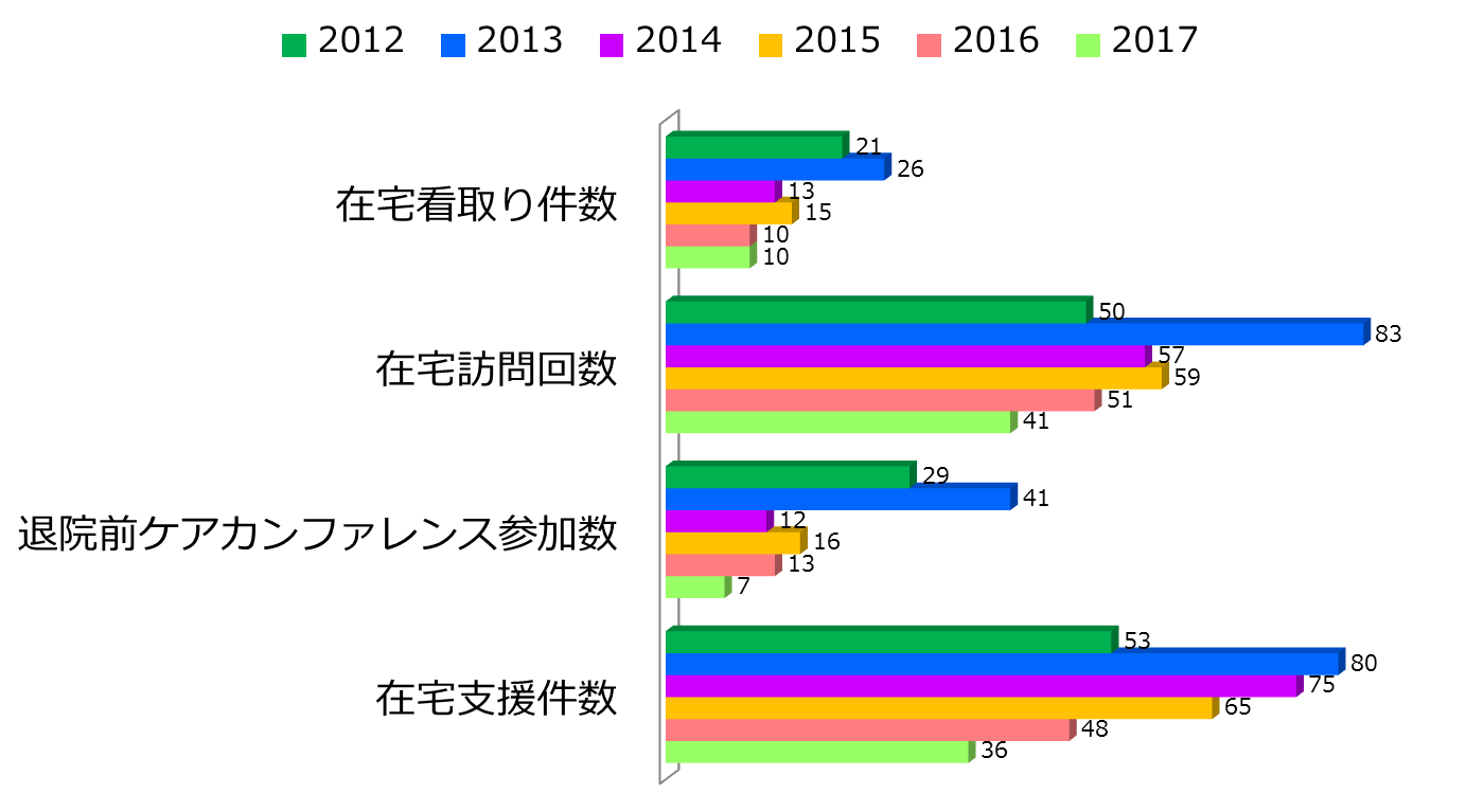 在宅緩和ケア