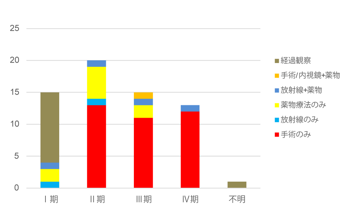 ��Ω���⡦���ơ����̼���ˡ
