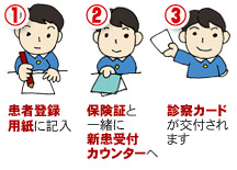 初診の方