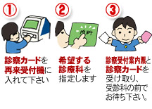 再診の方